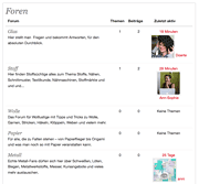 Das FORUM ist da!