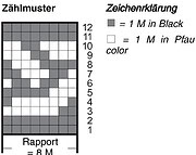 zählmuster