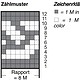 Schirmmütze und Fäustlinge Schirmmütze und Fäustlinge