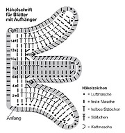 blätter