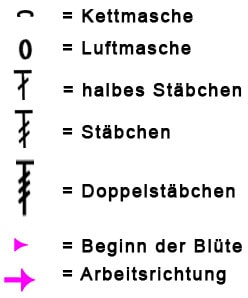 jani_zeichenerklärung20