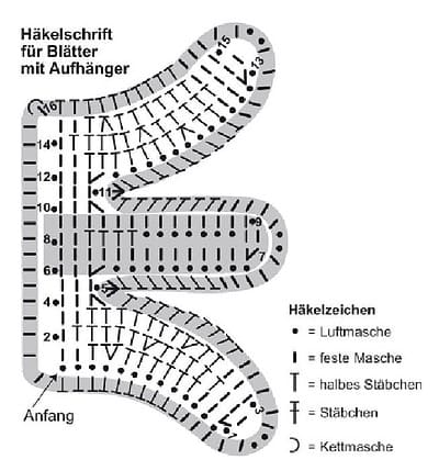 blätter