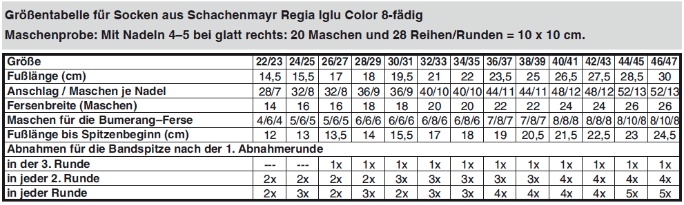 Socken aus Schachenmayr REGIA 8-fädig