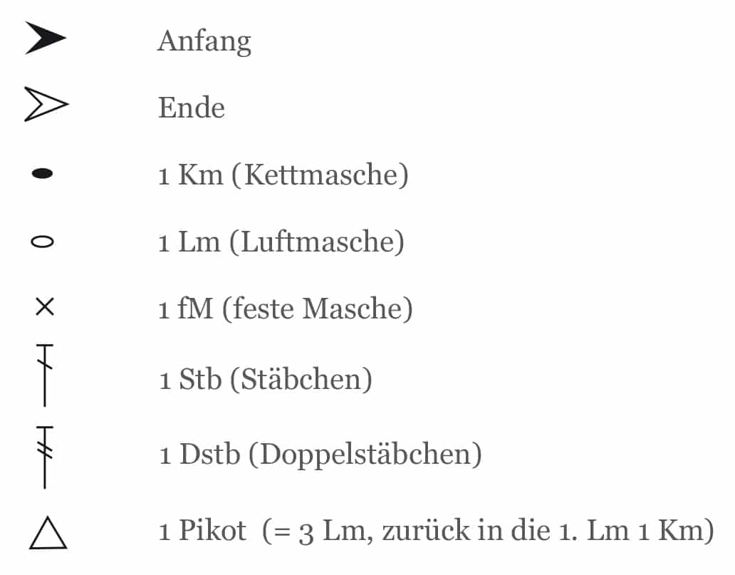 Festliche Häkeldeckchen