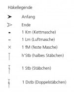 Armstulpen mit Häkelspitze