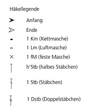 Armstulpen mit Häkelspitze