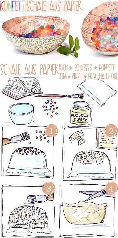 [diy] Schale aus Papier