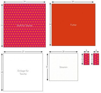 Grafik mit Maßen und Anleitungen für die Herstellung eines Pop Art Dokumenten-Mäppchen, inklusive Stoff, Futter, Einlage und Stramin, mit farbigen Markierungen und Texten.