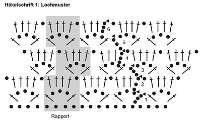 Häkelmuster Lochmuster für Beanie, detaillierte Anleitung mit Symbolen und Reihenfolge, geeignet für kreative Häkelprojekte in Grüntönen.