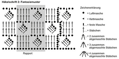 Häkelmuster mit verschiedenen Stichen und Symbolen, geeignet für kreative Handarbeiten und Textilgestaltung.