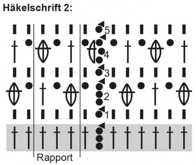 Häkelschrift für Häkeltasche, zeigt verschiedene Maschenarten und Abkürzungen für das Häkeln, inklusive Rapport und Zählmarkierungen, ideal für Handarbeitsliebhaber.