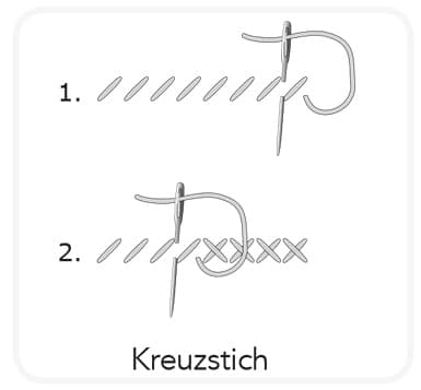 Schritt-für-Schritt-Anleitung zum Kreuzstich, um Stühle mit handgemachtem Kreuzstich zu verzieren, inklusive Nadel und Faden, für kreative Handarbeit.