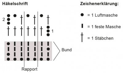 Detailaufnahme eines gestreiften Häkeltops mit Häkelschrift, Luftmaschen, festen Maschen und Stäbchen, zeigt die Stricktechnik und Muster für handgemachte Mode.