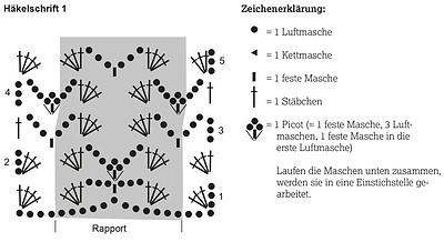 Häkelanleitung für eine Leinenjacke mit detailliertem Muster und Maschenarten, geeignet für Handarbeitsliebhaber und DIY-Fans, perfekt für kreative Projekte.