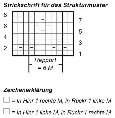 Grafische Darstellung eines Strickmusters mit Rapport 6 M, inklusive Strickanleitung und Symbolen für rechte und linke Maschen.