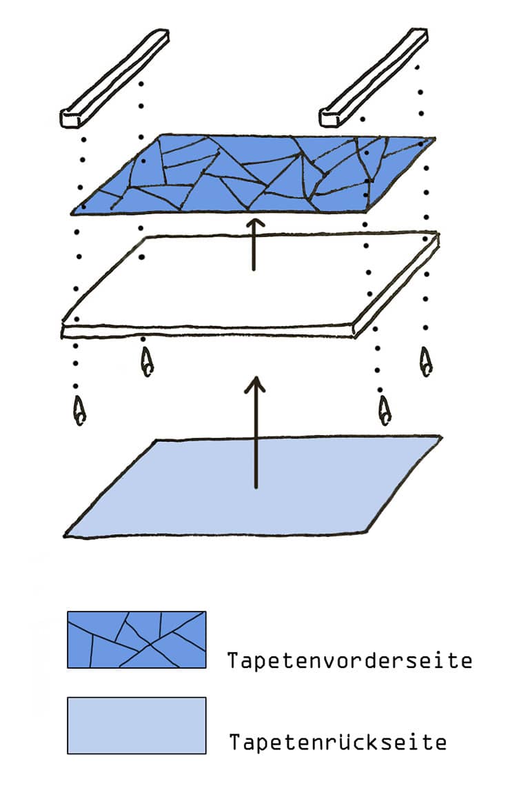 2-in-1 Tablett