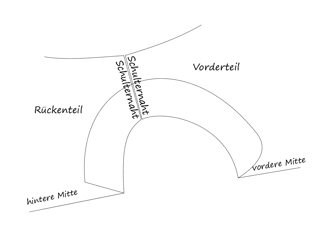 Bubikragen – oh wie süß! -eine Anleitung