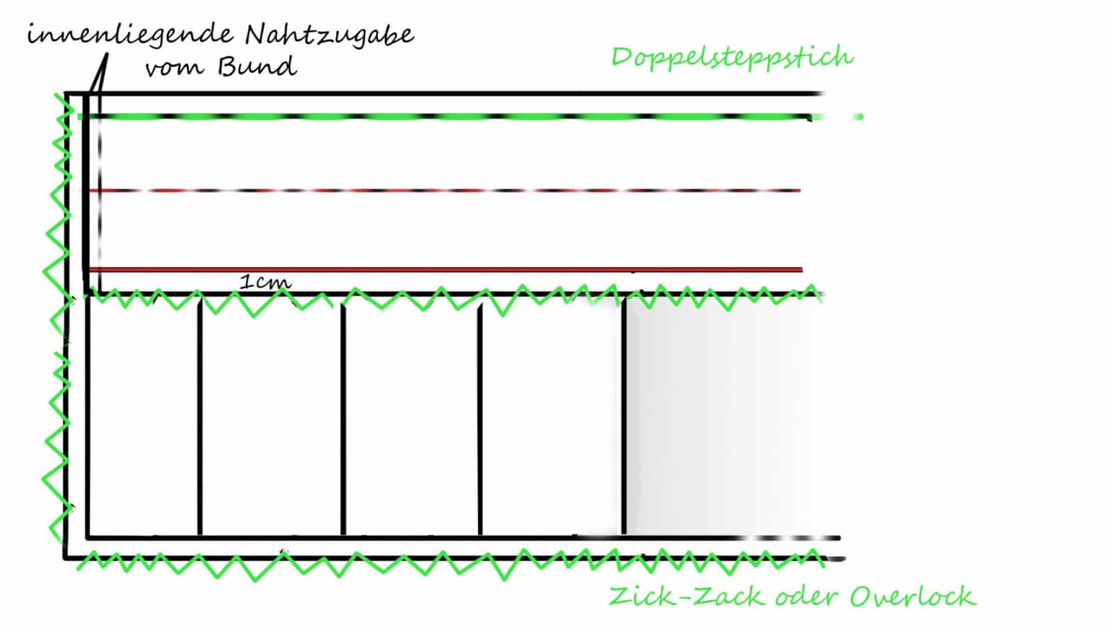 Faltenrock-Schnitterstellung