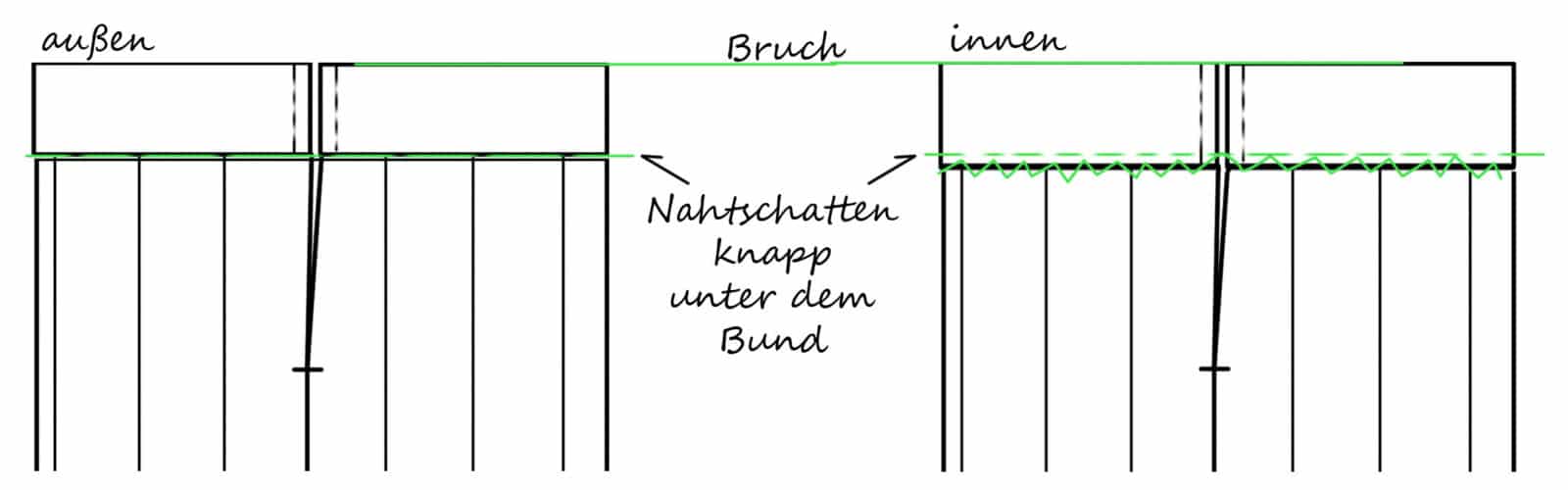 Faltenrock-Schnitterstellung