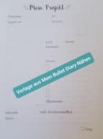 Mehr Übersicht bei der Schnittmusteraufbewahrung